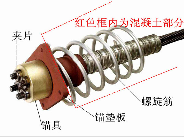 开封预应力锚具