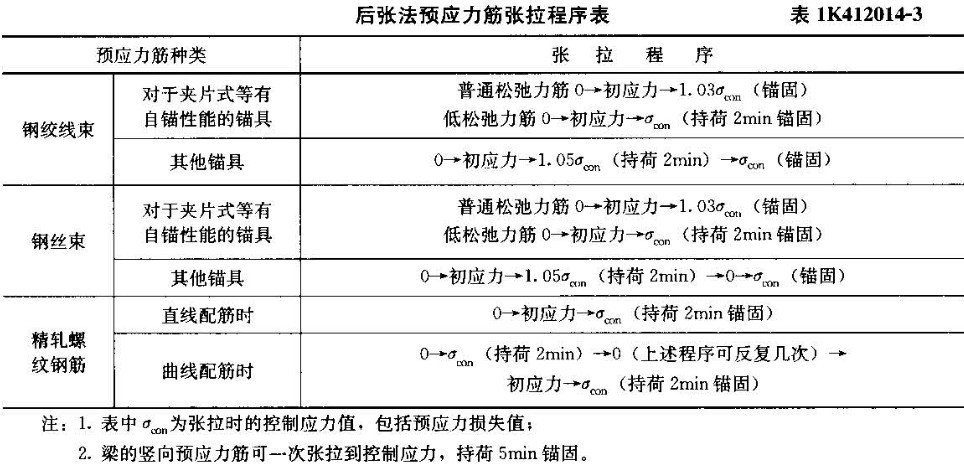 预应力张拉顺序图解